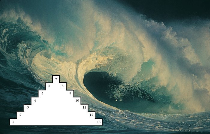 Wave of time